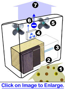 How the Surround XJ-3000C Works image